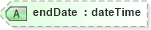 XSD Diagram of endDate in schema filter_xsd (OGC Web Feature Service)