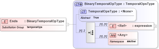 XSD Diagram of Ends in schema filter_xsd (OGC Web Feature Service)