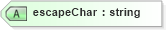 XSD Diagram of escapeChar in schema filter_xsd (OGC Web Feature Service)