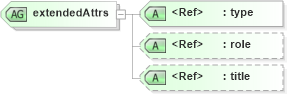 XSD Diagram of extendedAttrs in schema xlink_xsd (OGC Web Feature Service)