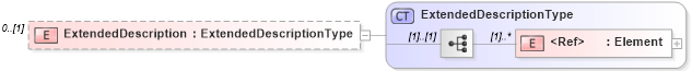 XSD Diagram of ExtendedDescription in schema wfs_xsd (OGC Web Feature Service)