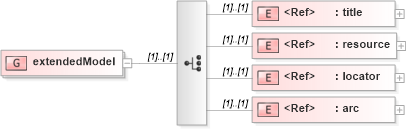 XSD Diagram of extendedModel in schema xlink_xsd (OGC Web Feature Service)