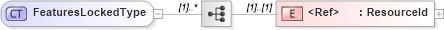 XSD Diagram of FeaturesLockedType in schema wfs_xsd (OGC Web Feature Service)