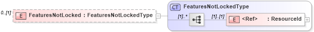 XSD Diagram of FeaturesNotLocked in schema wfs_xsd (OGC Web Feature Service)