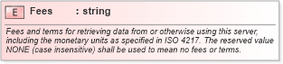 XSD Diagram of Fees in schema owsdataidentification_xsd (OGC Web Feature Service)