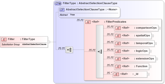 XSD Diagram of Filter in schema filter_xsd (OGC Web Feature Service)