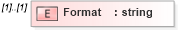XSD Diagram of Format in schema wfs_xsd (OGC Web Feature Service)
