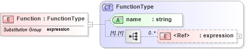 XSD Diagram of Function in schema expr_xsd (OGC Web Feature Service)