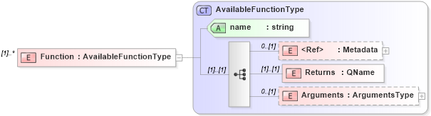XSD Diagram of Function in schema filtercapabilities_xsd (OGC Web Feature Service)
