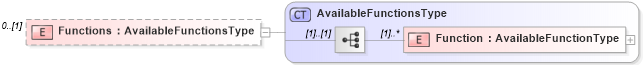 XSD Diagram of Functions in schema filtercapabilities_xsd (OGC Web Feature Service)