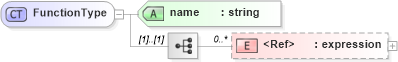 XSD Diagram of FunctionType in schema expr_xsd (OGC Web Feature Service)
