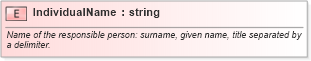 XSD Diagram of IndividualName in schema ows19115subset_xsd (OGC Web Feature Service)