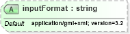 XSD Diagram of inputFormat in schema wfs_xsd (OGC Web Feature Service)