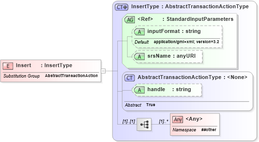 XSD Diagram of Insert in schema wfs_xsd (OGC Web Feature Service)