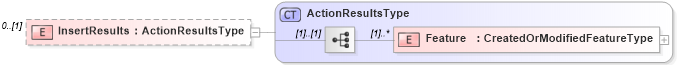 XSD Diagram of InsertResults in schema wfs_xsd (OGC Web Feature Service)