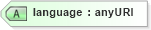 XSD Diagram of language in schema wfs_xsd (OGC Web Feature Service)