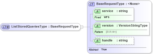 XSD Diagram of ListStoredQueriesType in schema wfs_xsd (OGC Web Feature Service)