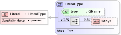 XSD Diagram of Literal in schema expr_xsd (OGC Web Feature Service)