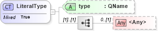 XSD Diagram of LiteralType in schema expr_xsd (OGC Web Feature Service)