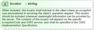 XSD Diagram of locator in schema owsexceptionreport_xsd (OGC Web Feature Service)