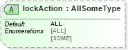XSD Diagram of lockAction in schema wfs_xsd (OGC Web Feature Service)