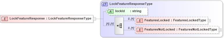XSD Diagram of LockFeatureResponse in schema wfs_xsd (OGC Web Feature Service)