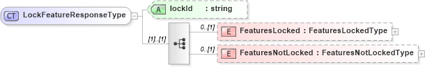 XSD Diagram of LockFeatureResponseType in schema wfs_xsd (OGC Web Feature Service)