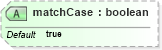 XSD Diagram of matchCase in schema filter_xsd (OGC Web Feature Service)