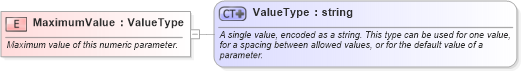 XSD Diagram of MaximumValue in schema owsdomaintype_xsd (OGC Web Feature Service)