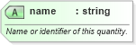 XSD Diagram of name in schema owsdomaintype_xsd (OGC Web Feature Service)