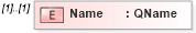 XSD Diagram of Name in schema wfs_xsd (OGC Web Feature Service)