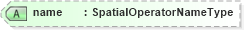 XSD Diagram of name in schema filtercapabilities_xsd (OGC Web Feature Service)