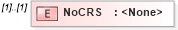 XSD Diagram of NoCRS in schema wfs_xsd (OGC Web Feature Service)