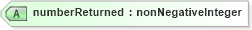 XSD Diagram of numberReturned in schema wfs_xsd (OGC Web Feature Service)