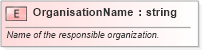 XSD Diagram of OrganisationName in schema ows19115subset_xsd (OGC Web Feature Service)