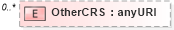 XSD Diagram of OtherCRS in schema wfs_xsd (OGC Web Feature Service)