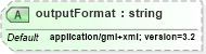 XSD Diagram of outputFormat in schema wfs_xsd (OGC Web Feature Service)
