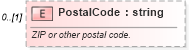 XSD Diagram of PostalCode in schema ows19115subset_xsd (OGC Web Feature Service)