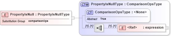 XSD Diagram of PropertyIsNull in schema filter_xsd (OGC Web Feature Service)