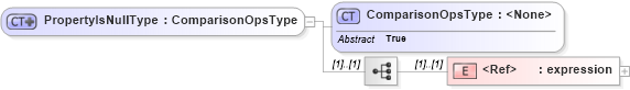 XSD Diagram of PropertyIsNullType in schema filter_xsd (OGC Web Feature Service)