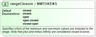 XSD Diagram of rangeClosure in schema owsdomaintype_xsd (OGC Web Feature Service)