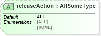 XSD Diagram of releaseAction in schema wfs_xsd (OGC Web Feature Service)