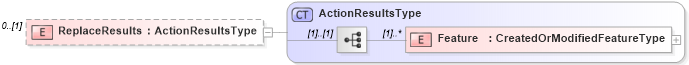 XSD Diagram of ReplaceResults in schema wfs_xsd (OGC Web Feature Service)