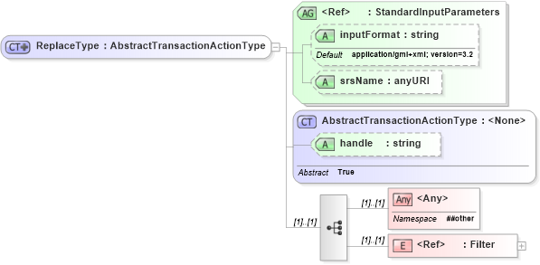 XSD Diagram of ReplaceType in schema wfs_xsd (OGC Web Feature Service)