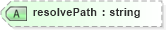 XSD Diagram of resolvePath in schema wfs_xsd (OGC Web Feature Service)