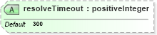 XSD Diagram of resolveTimeout in schema wfs_xsd (OGC Web Feature Service)