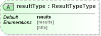 XSD Diagram of resultType in schema wfs_xsd (OGC Web Feature Service)