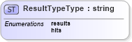 XSD Diagram of ResultTypeType in schema wfs_xsd (OGC Web Feature Service)