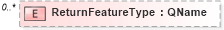 XSD Diagram of ReturnFeatureType in schema wfs_xsd (OGC Web Feature Service)