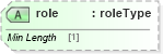 XSD Diagram of role in schema xlink_xsd (OGC Web Feature Service)